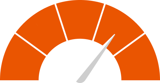 Loading speed